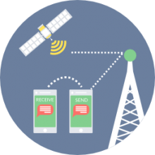 Satellite Signal Meters